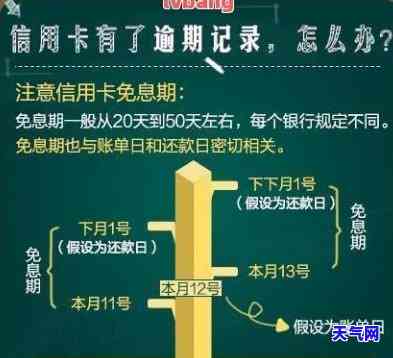 2022年信用卡逾期处理流程详细步骤图解