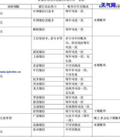 信用卡2000一个月利息，每月还款2000元，使用信用卡需要支付多少利息？