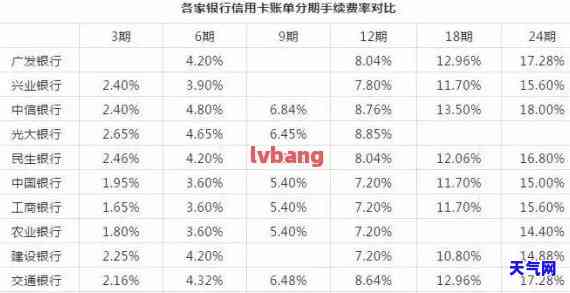 信用卡2000一个月利息，每月还款2000元，使用信用卡需要支付多少利息？