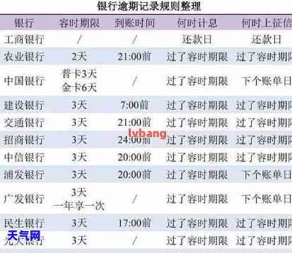 信用卡期还款：申请流程及期期限全解析