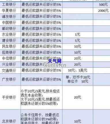 信用卡还款怎样还更低-信用卡还款怎样还更低额度