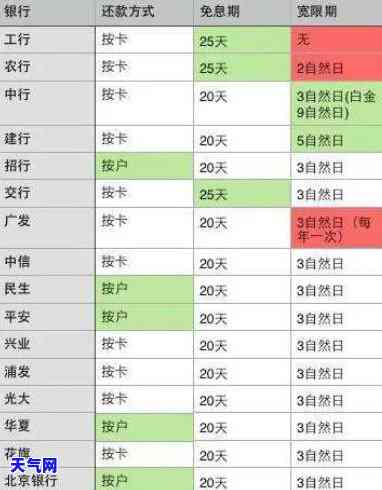 信用卡逾期60000-信用卡逾期60000一天多少利息