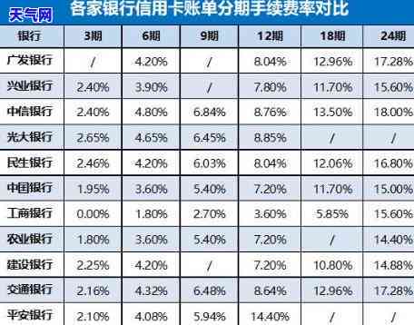 信用卡分期怎么样还款，深度解析：信用卡分期还款的利弊及实践