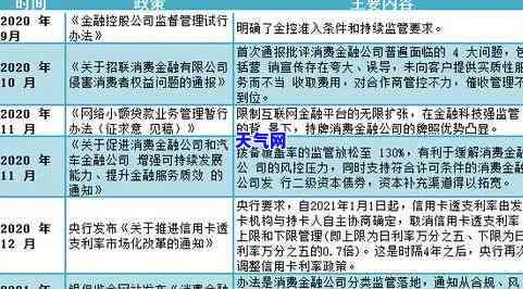 2020年信用卡逾期图片截图合集