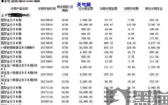 银行让我去信用卡中心协商-银行让我去信用卡中心协商还款