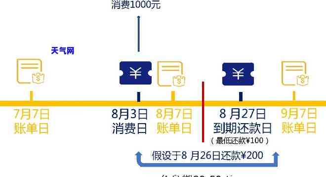 还信用卡手续费怎么算，如何计算还信用卡的手续费？一份详细的指南