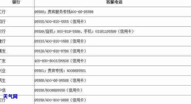 邮政银行协商还款电话：获取最新号码及操作指南