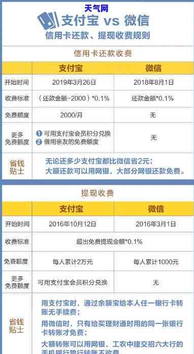 还信用卡周期手续费-信用卡 还款 手续费