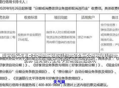 招行信用卡协商分期手续费怎么算，如何计算招行信用卡分期手续费？详细解析