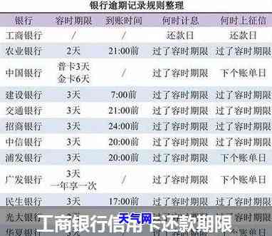 工商银行透支卡：申请条件、还款日期计算全攻略