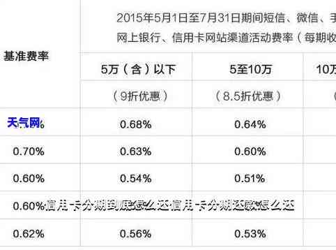 信用卡分期次月开始还吗-如果选择了信用卡分期 本月还需要还款吗