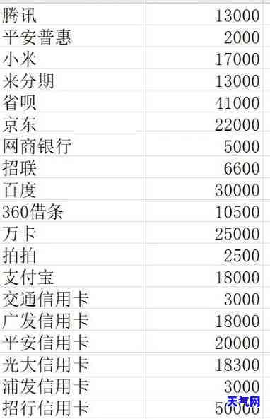 欠款信用卡30万，我该如何应对？