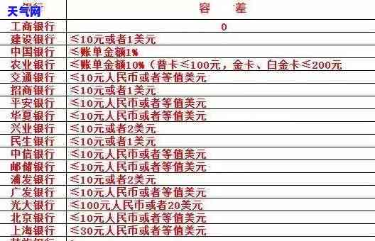 2020年信用卡逾期多少钱，2020年：信用卡逾期金额统计出炉，你是否也在其中？