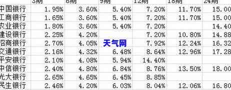 信用卡分期当天要还吗？利息计算方法解析