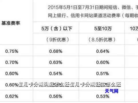 信用卡分期当天要还吗-信用卡分期当天要还吗