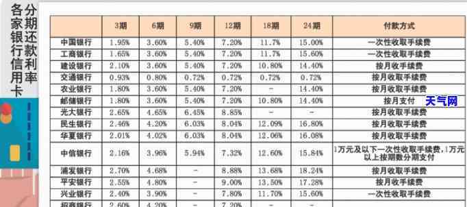 如何用信用卡还款最划算？详细步骤大揭秘！