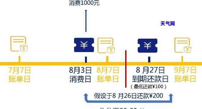 用信用卡还款怎么还-用信用卡还款怎么还款