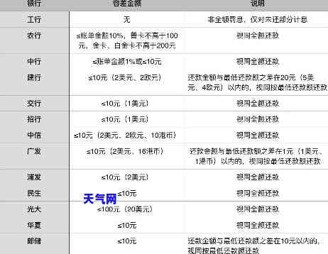 信用卡短期借钱：如何还款最划算？选择长周期还款策略