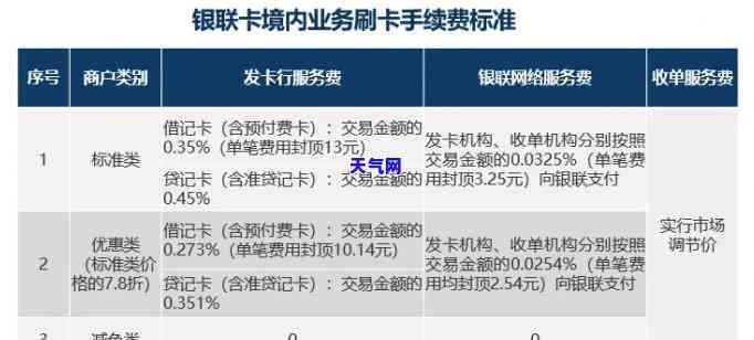 珠海哪里可以刷信用卡，在珠海，这些地方支持信用卡支付！