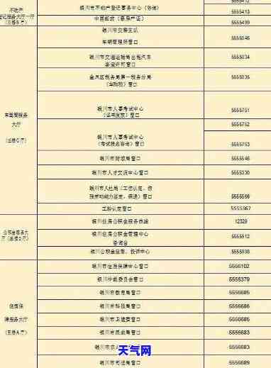 银川市信用卡代还服务：电话号码、地点查询