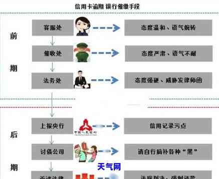 完整解答：逾期信用卡解封流程、步骤及图示