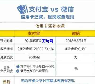 信用卡消费2000怎么还-信用卡消费2000怎么还款