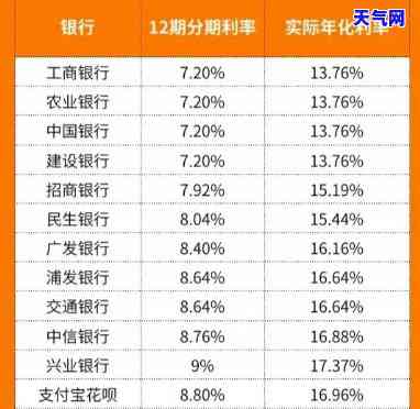 了解信用卡月利息：计算方法与标准，避免高额负担