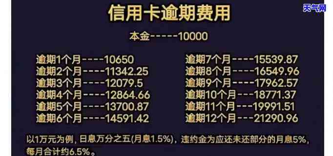 信用卡月还利息多少-信用卡月还利息多少钱