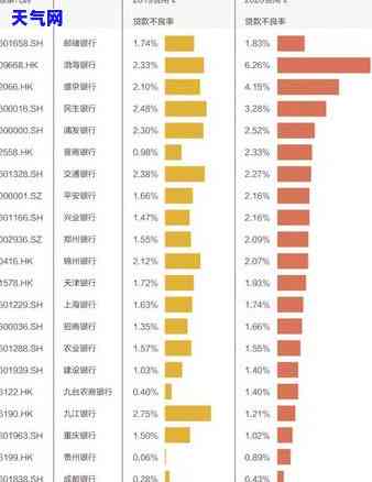 每个月工资都还信用卡，每月工资尽数还信用卡，如何规划财务更稳健？