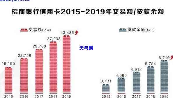 中国逾期信用卡-中国逾期信用卡的人数统计