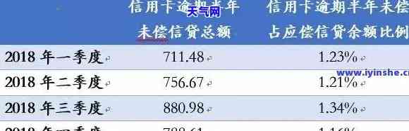 中国逾期信用卡-中国逾期信用卡的人数统计