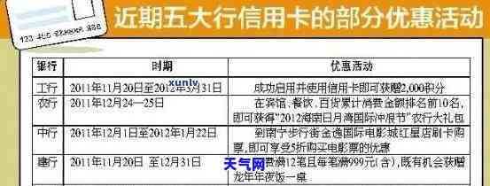 信用卡3000逾期一个月多少钱，逾期一个月，信用卡欠款3000会产生多少费用？