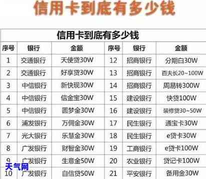 垫资还信用卡：收费及影响银行信贷？