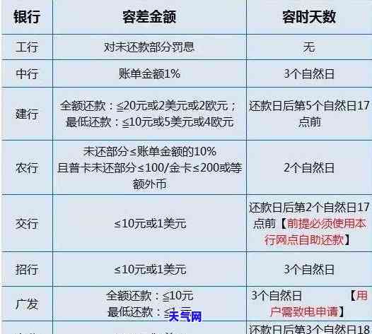 信用卡逾期子女不能读重点学校：会影响孩子升学吗？