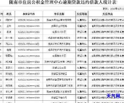 鹤壁信用卡逾期人员，公示：鹤壁市信用卡逾期人员，请及时还款！