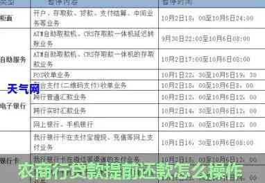 农商银行信用贷怎么还款，如何还款农商银行信用贷？详细步骤解析