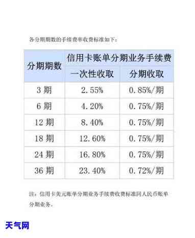 信用卡分期的提前还款利息怎么算，详解信用卡分期提前还款利息计算方法