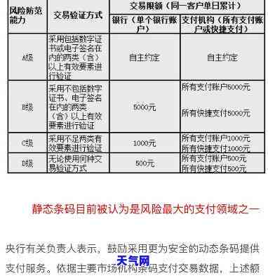 信用卡扫码付款限额：详细解读每日、单次及总额度限制