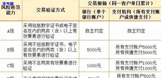 信用卡扫码付款限额：详细解读每日、单次及总额度限制