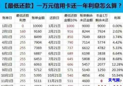 信用卡几号还发银行利息，如何在发银行还款信用卡并避免利息？