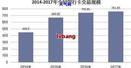 2020年信用卡逾期下半年最新政策8月份，2020年信用卡逾期：下半年最新政策解读（8月版）