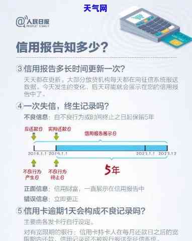 刷信用卡后多久上，刷卡消费后，多久能查到信用卡记录在个人信用报告中？