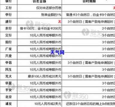 信用卡逾期亲历查询方法全解析：如何查到逾期记录？