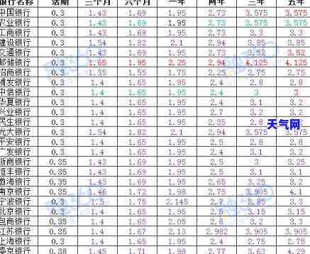 2023年信用卡分期利率是多少？最新资讯请看这里！