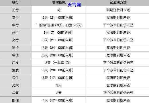 新加坡信用卡还款攻略：如何还款最划算？