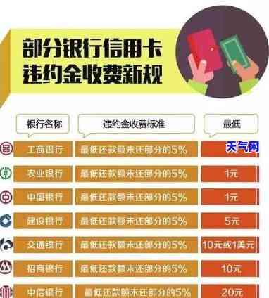 信用卡24万怎么还清，如何在短时间内还清24万信用卡债务？