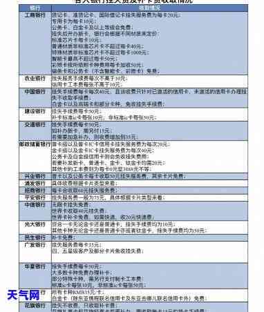 如果信用卡挂失还款怎么还-如果信用卡挂失还款怎么还款