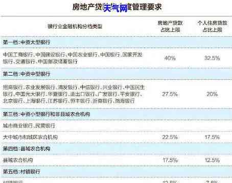 信用卡未还完是否会影响房贷银行放款？