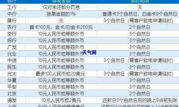 湖北信用卡逾期最新政策全解析：查询与通知