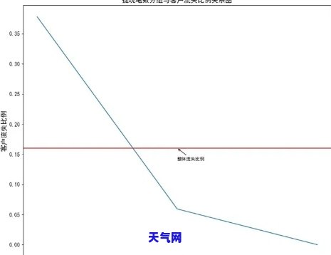 信用卡逾期真实执行案例有序回归模型：深度解析与应用